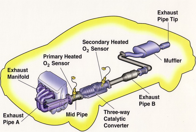 Important Facts About Your Car Exhaust System